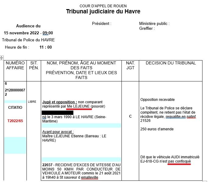 Récidive écartée et véhicule récupéré au tribunal de police du Havre @Etienne Lejeune avocat droit routier permis de conduire