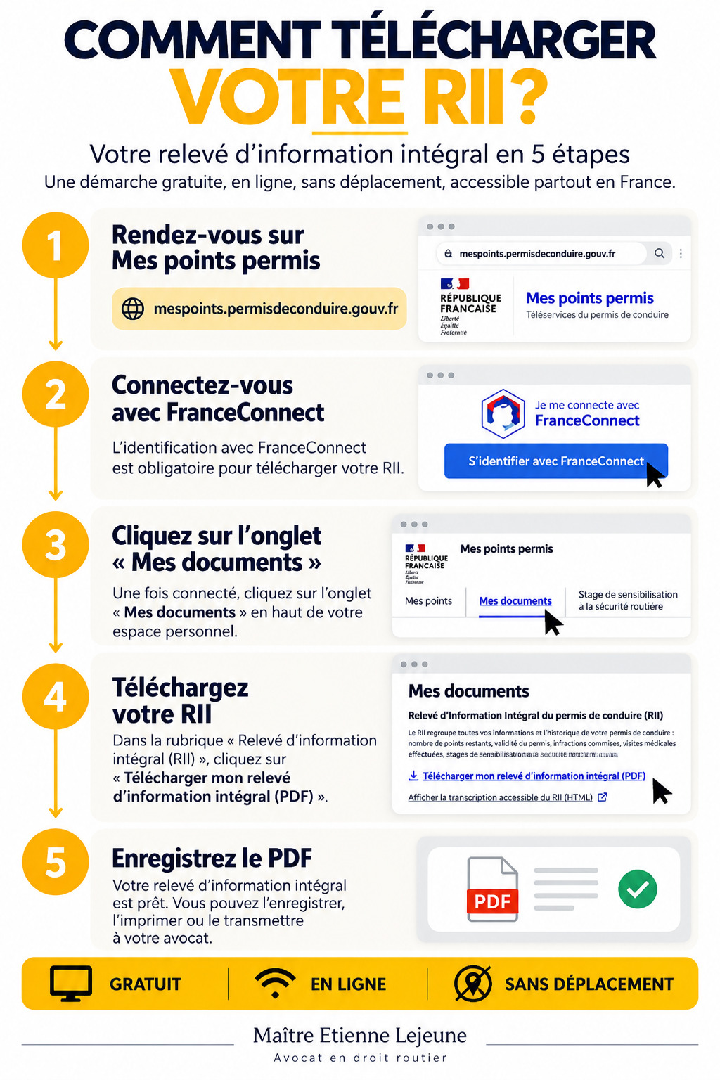 comment télécharger RII relevé d'information intégral