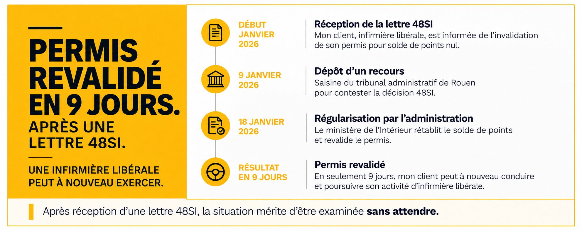 avocat permis annulé 48 si