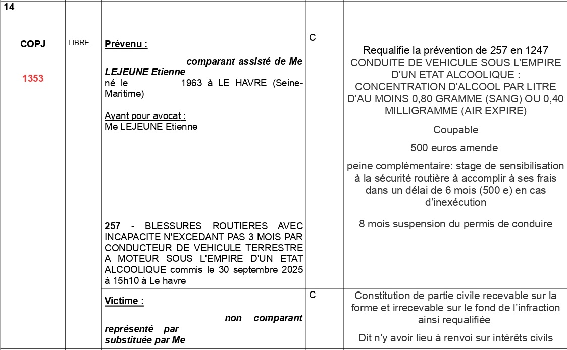 relaxe blessures involontaires