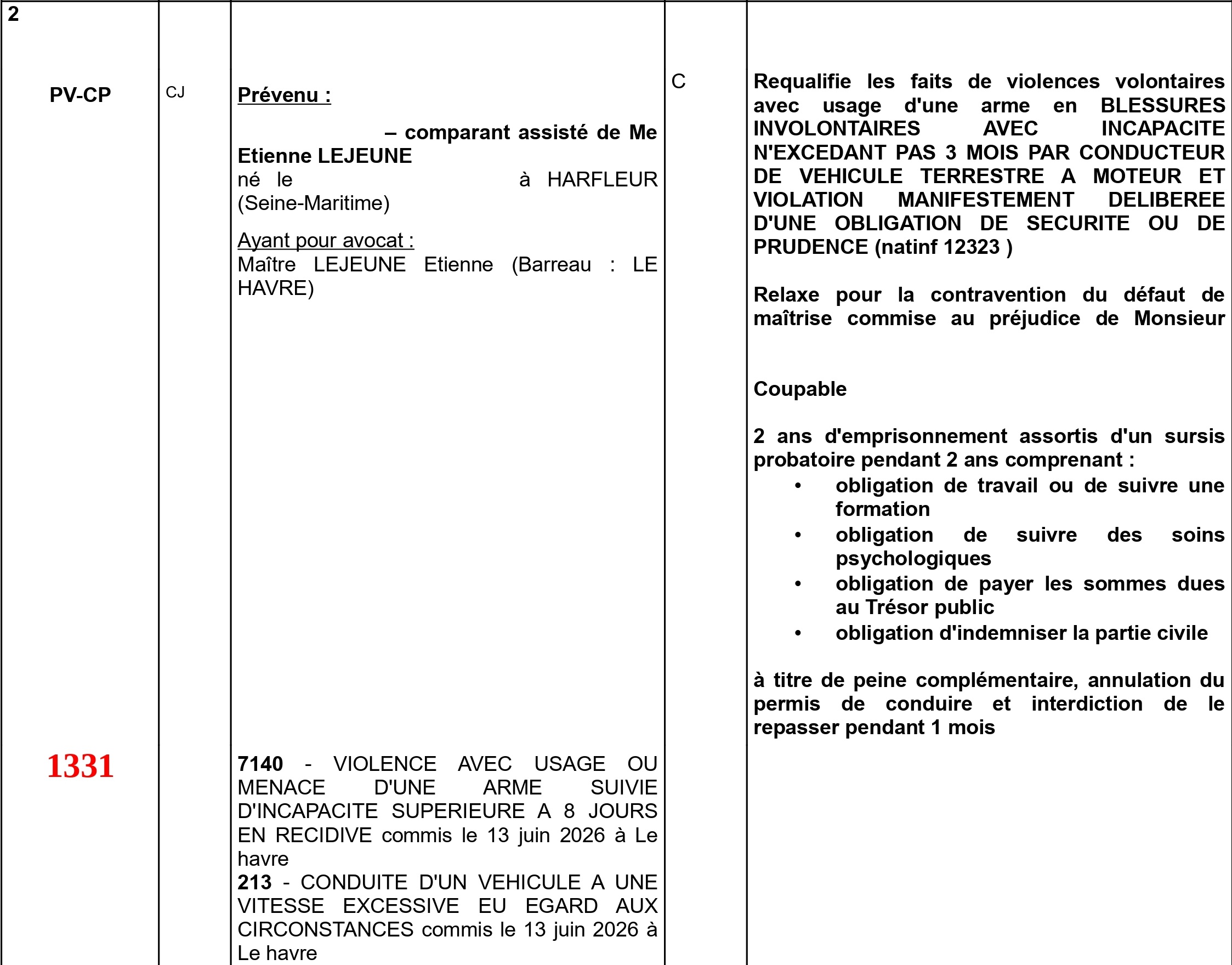 requalification violences volontaires en blessures involontaires @Maître Etienne Lejeune avocat permis