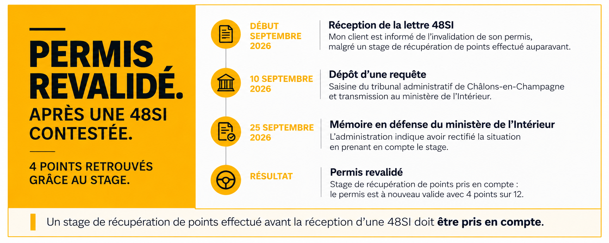 permis revalidé 4 points sur 12