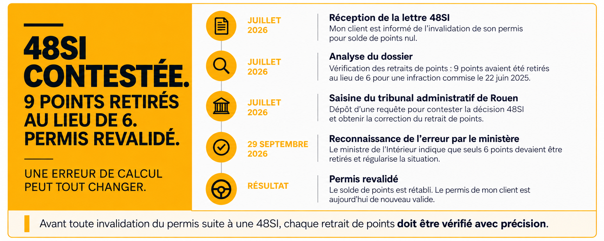 Lettre 48SI 9 points retirés au lieu de 6 permis revalidé tribunal administratif Rouen